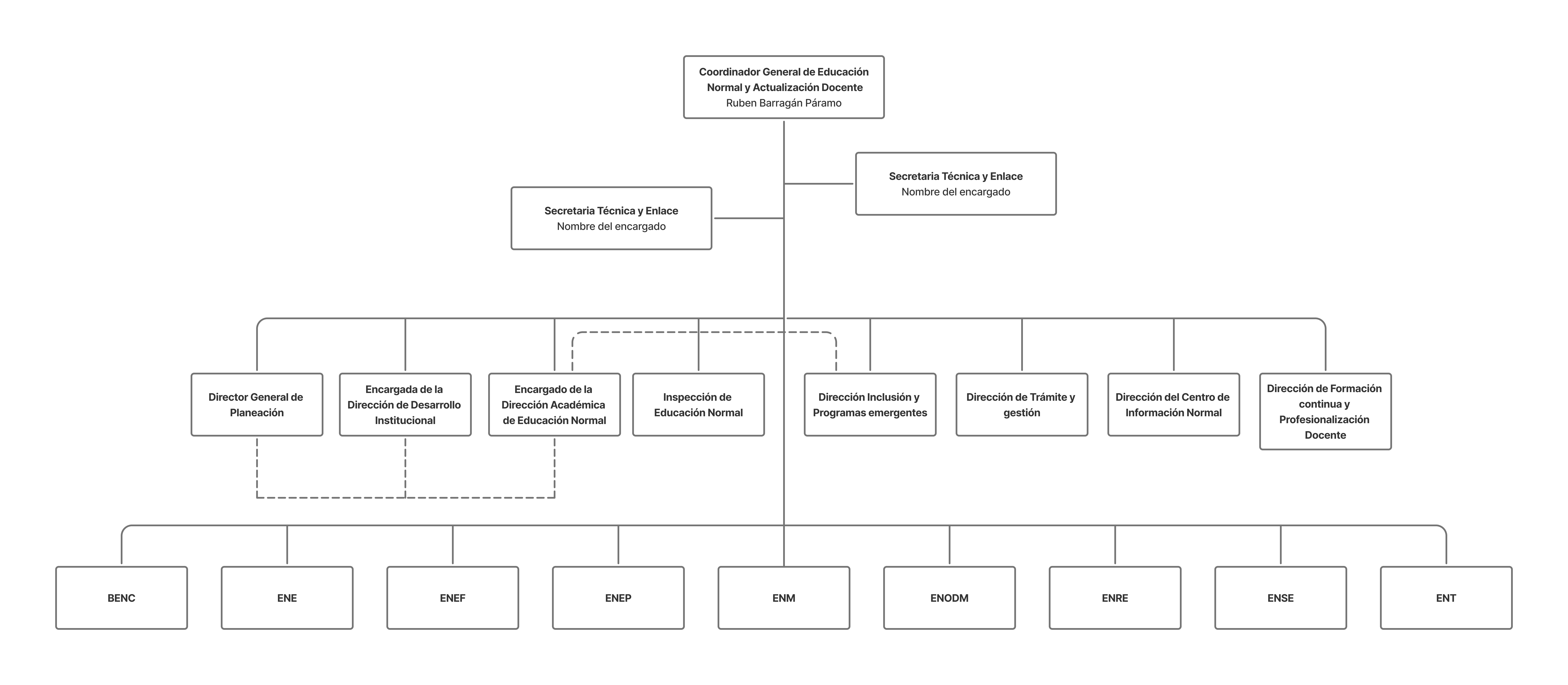 organigrama cgenad